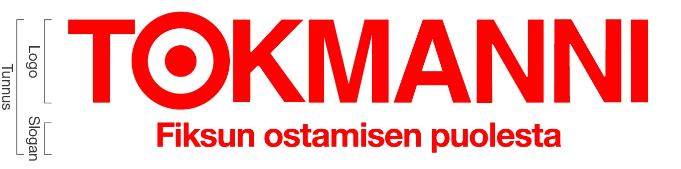 Punainen TOKMANNI-logo ja sen alla sijaitseva iskulause "Fiksun ostamisen puolesta" valkoisella taustalla. Kokonaisuus on jaettu kolmeen osaan: yläosan punainen TOKMANNI-teksti on merkitty nimellä "Logo", koko yhdistelmä nimellä "Tunnus", ja iskulauseen osuus nimellä "Slogan". Visuaalisesti sloganin korkeus on pienempi kuin logon.